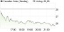 Canadian Solar-Aktie: Japan-Pipeline mit weiterem Wachstum, noch keine YieldCo-Entscheidung! - Aktienanalyse (Canaccord Genuity ) | Aktien des Tages | aktiencheck.de